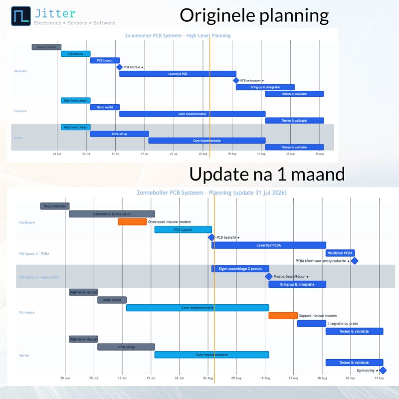 Original 10-week schedule next to the updated 12-week schedule after one month