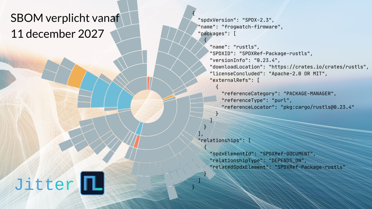 De SBOM wordt verplicht, maar wat is het eigenlijk?